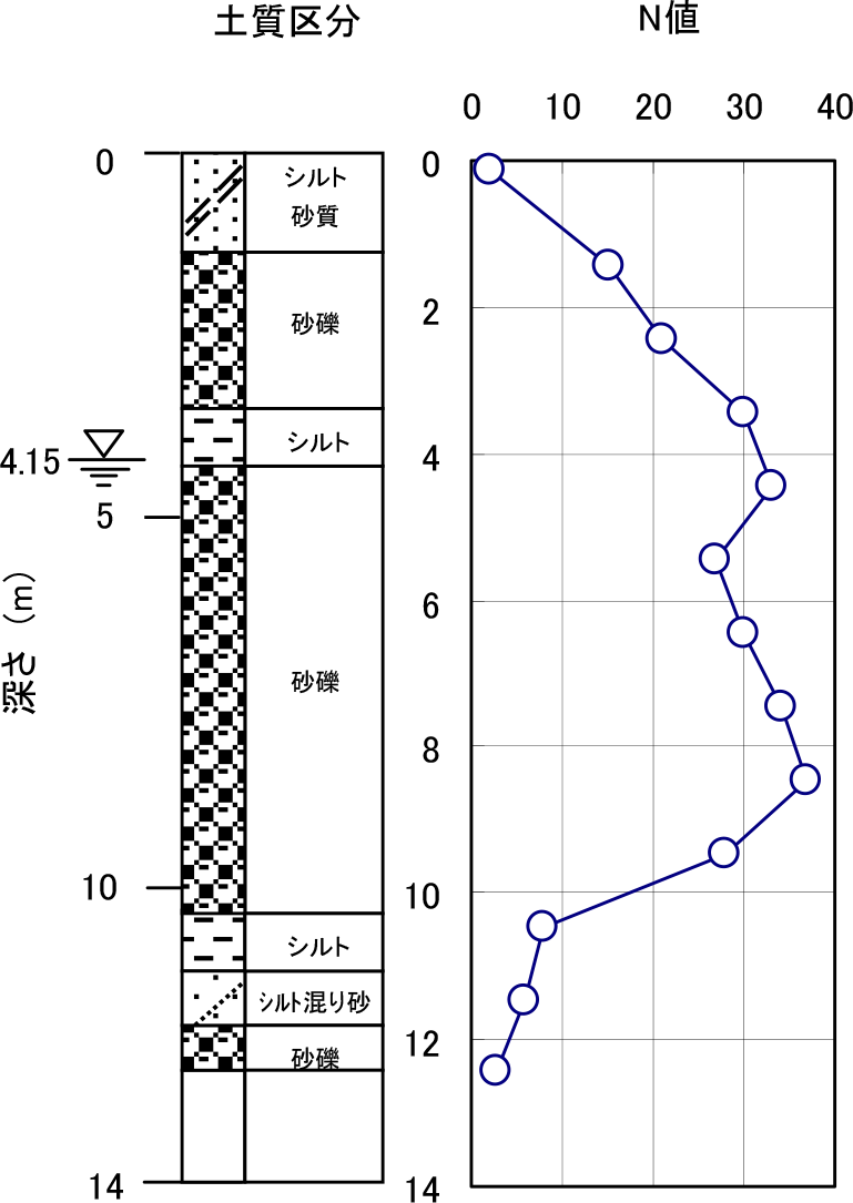図-11 ボーリング柱状図