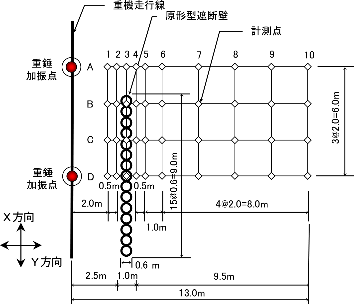 図-3 計測配置の平面図