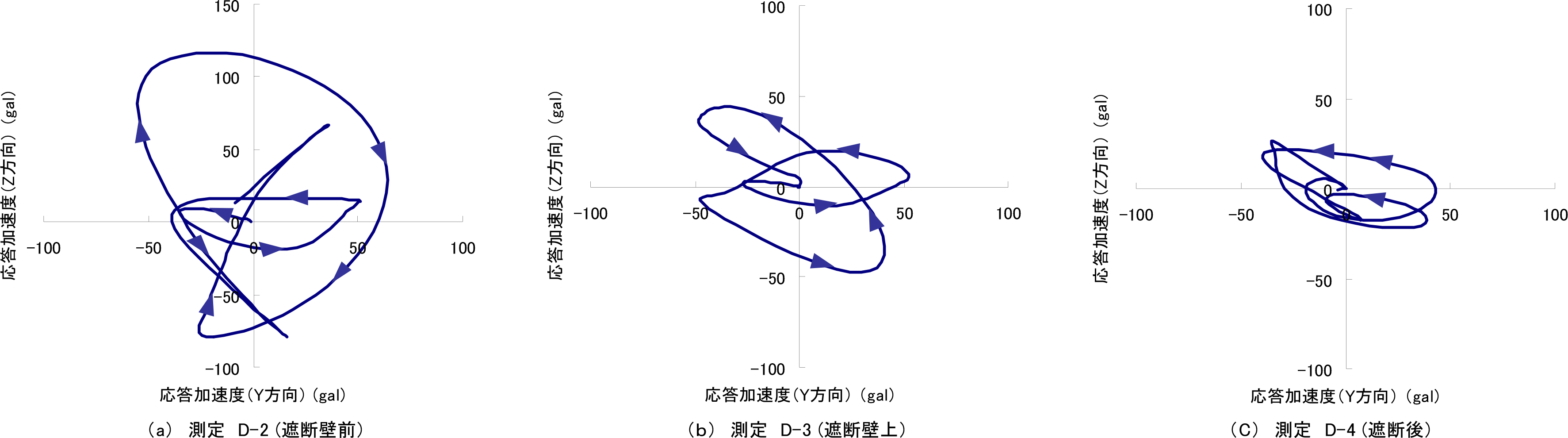 図-8 重錘加振による地盤の振動軌跡