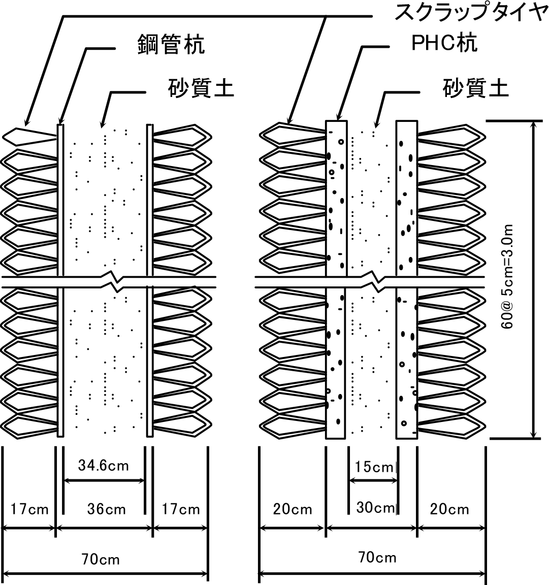 図-9 圧縮型遮断壁の断面構造図