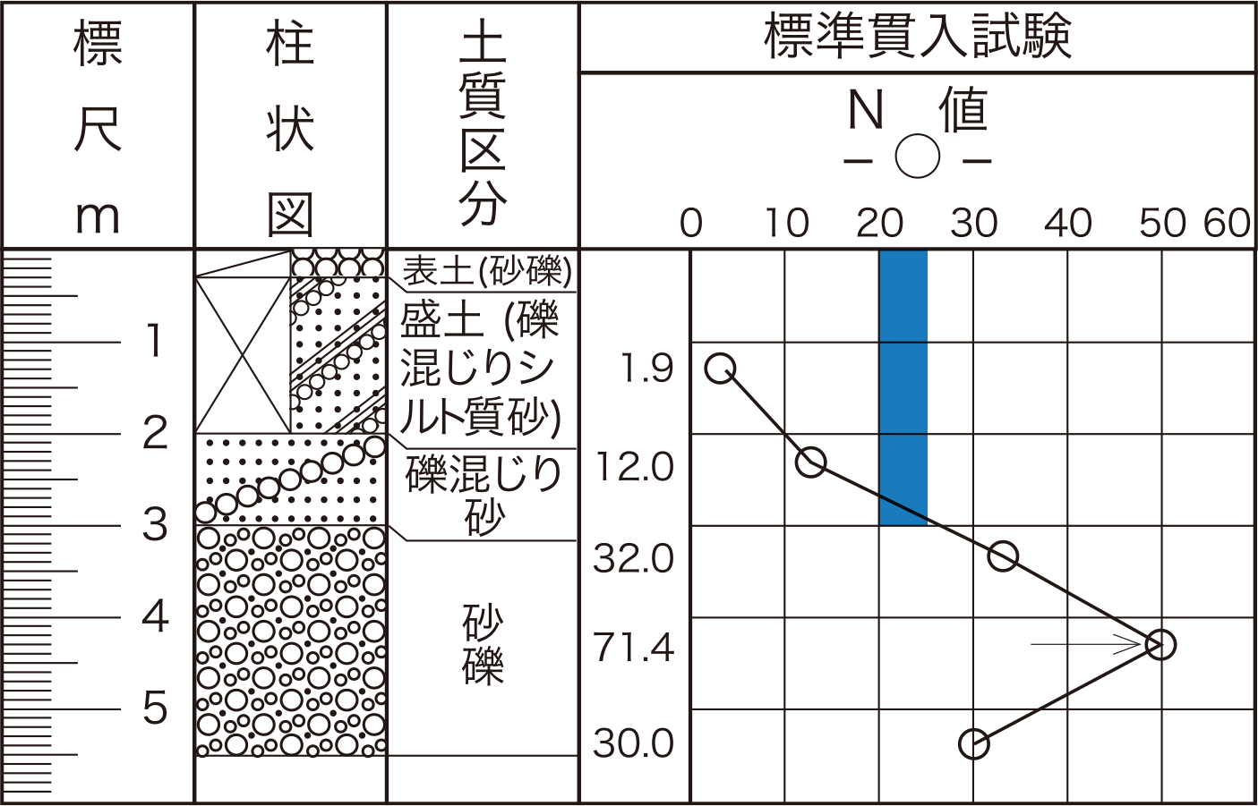 ボーリング柱状図