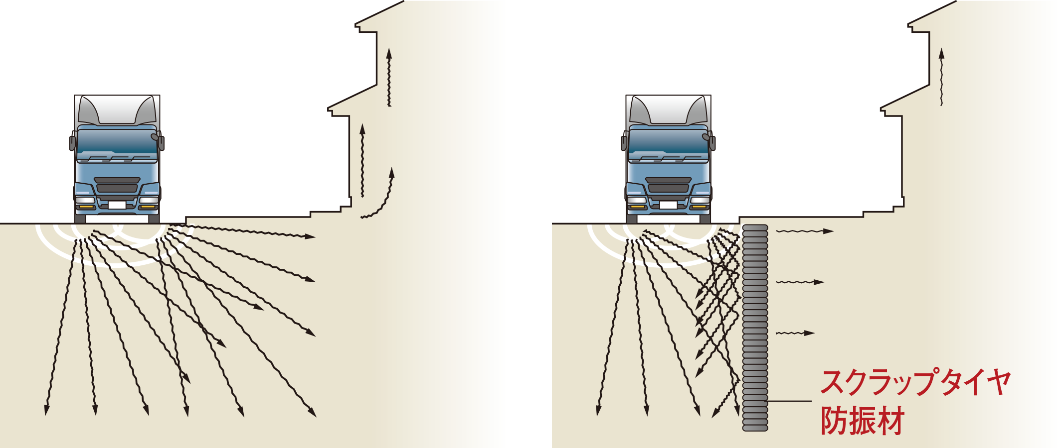 道路交通による振動