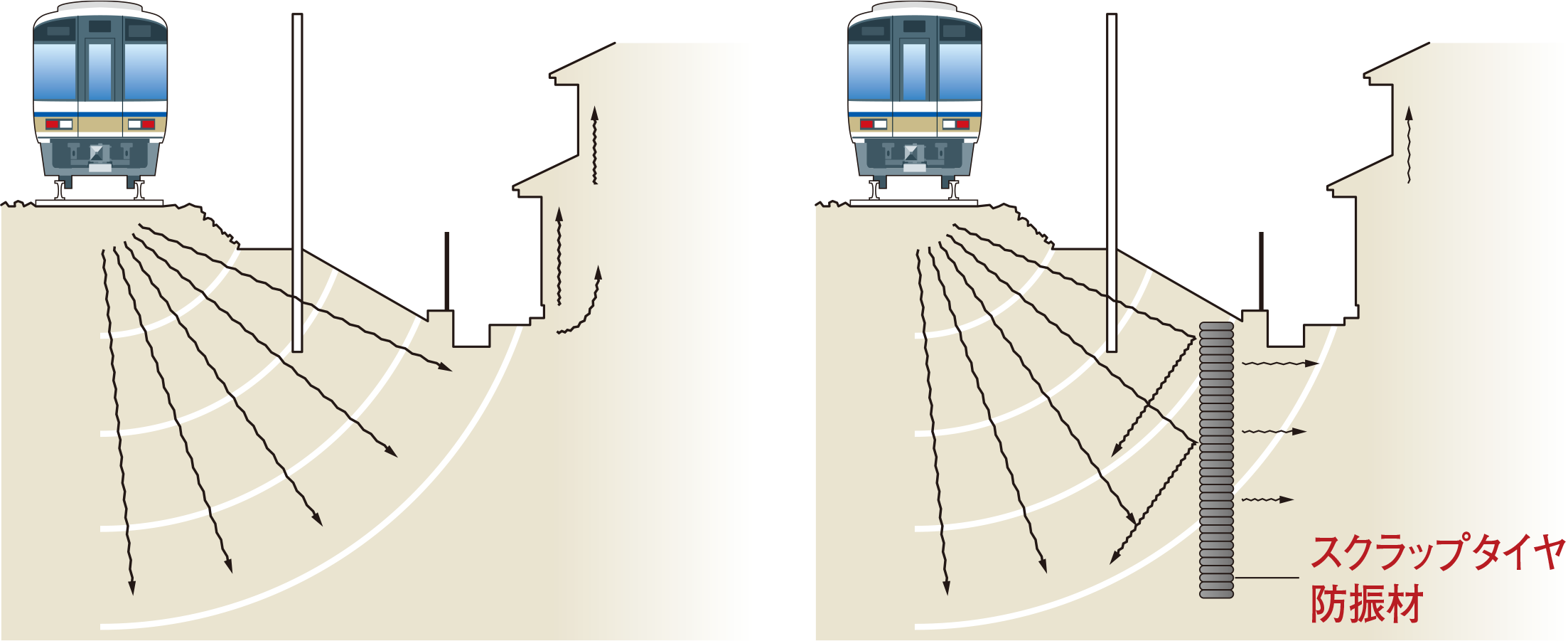 電車等軌道走行による振動