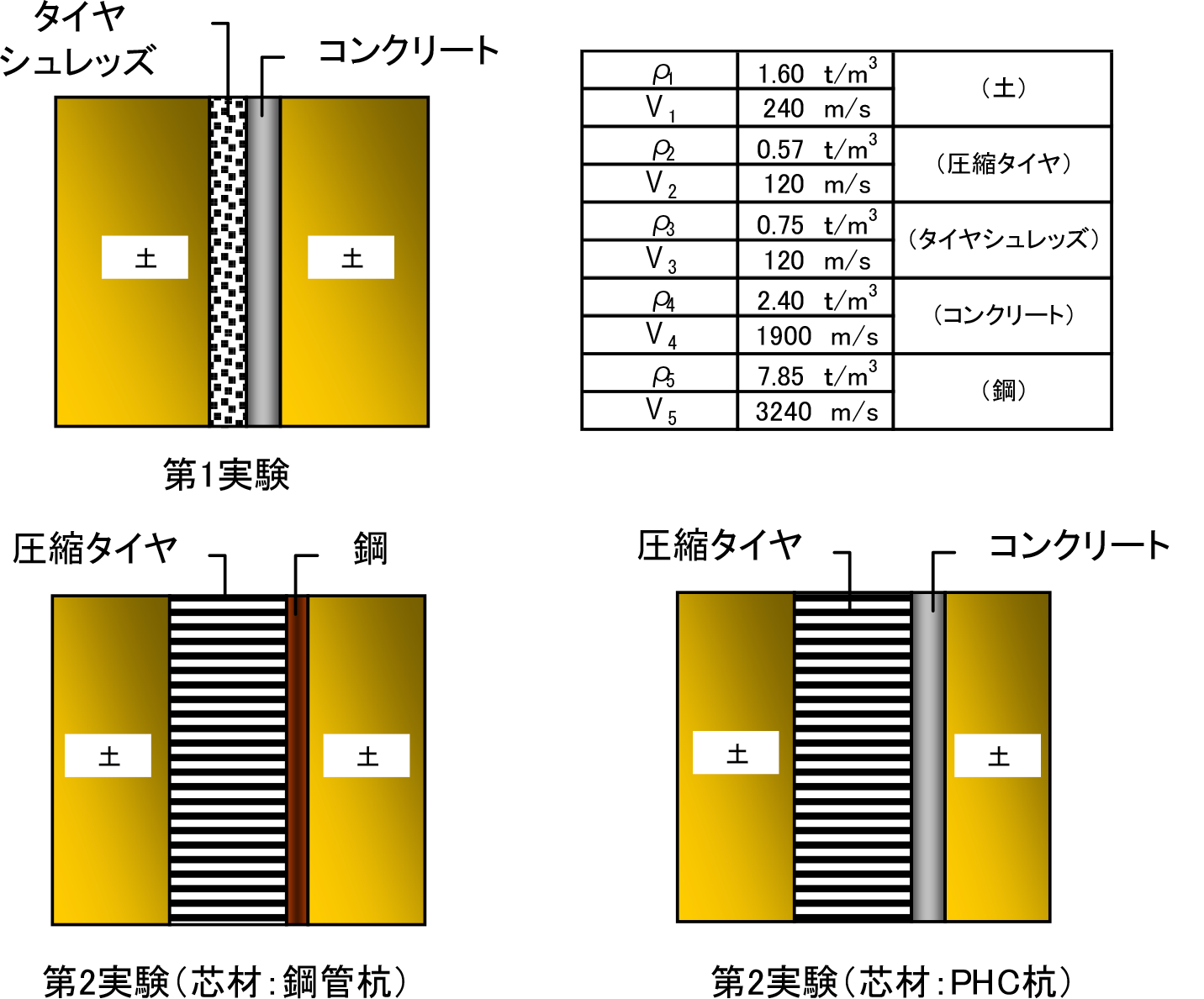 図-19 波動透過モデル