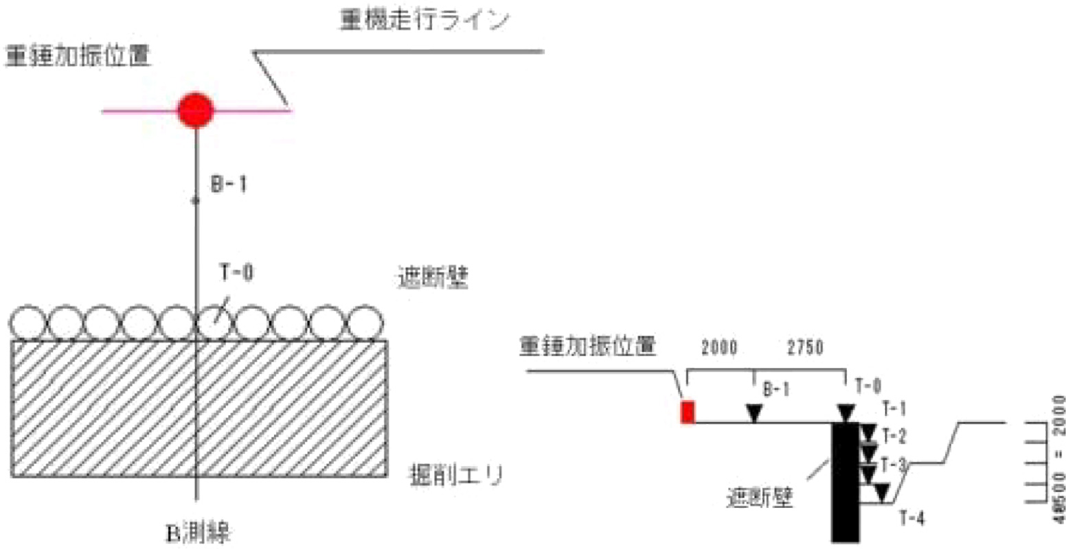 図–5 第2実験計測位置図